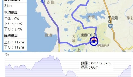●2017年度 全日本選手権ロードレース大会(ジュニア)を､能登半島で開催！ …と頑張りましたが